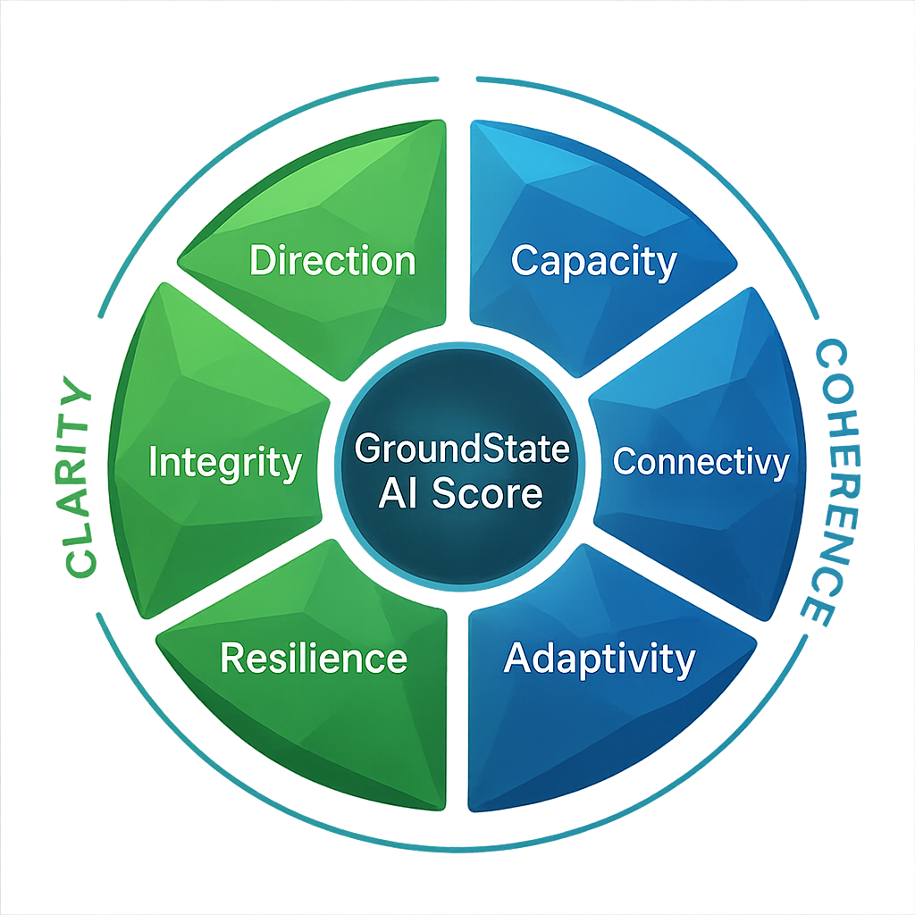 AI Score Visualization